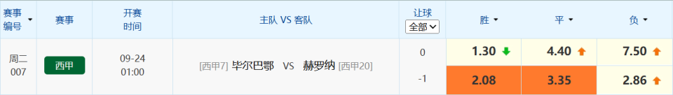 如涉及数据, 从纸面实力