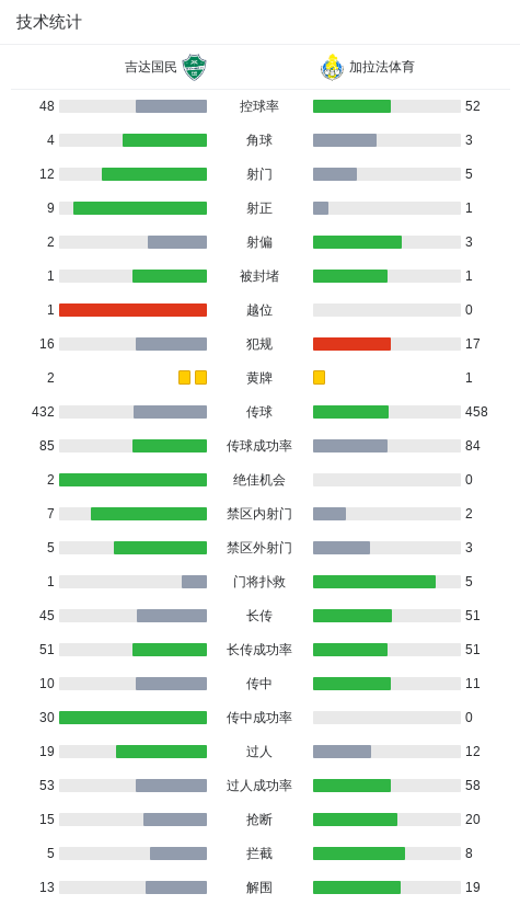 ke, 最终全场比, myg ke, 最终全场比, myg