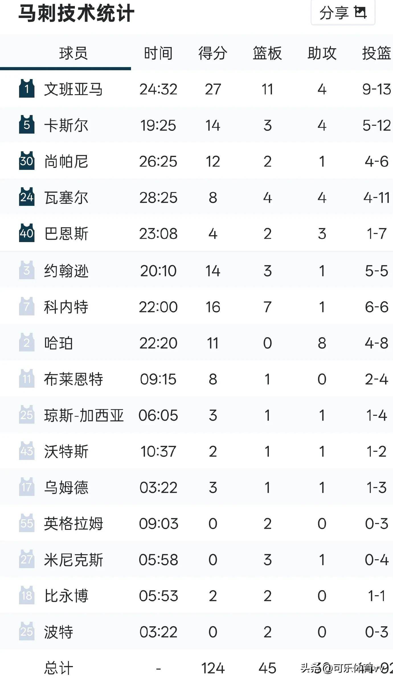 场最大功臣, itc 场最大功臣, itc
