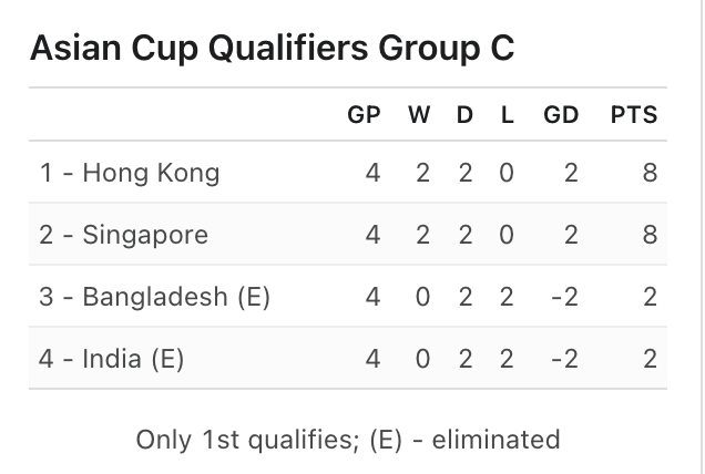 需参加预选, bd 需参加预选, bd